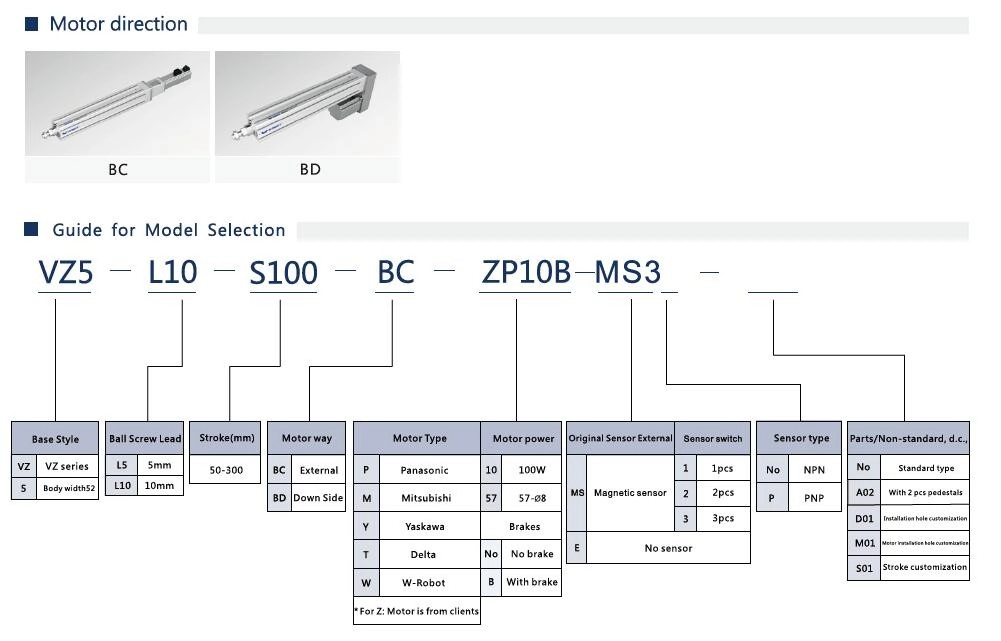 model selection